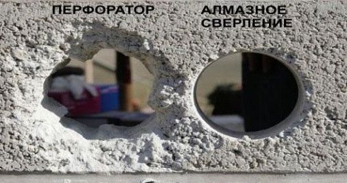 Алмазное бурение