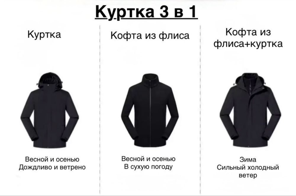 Куртка демисезонная