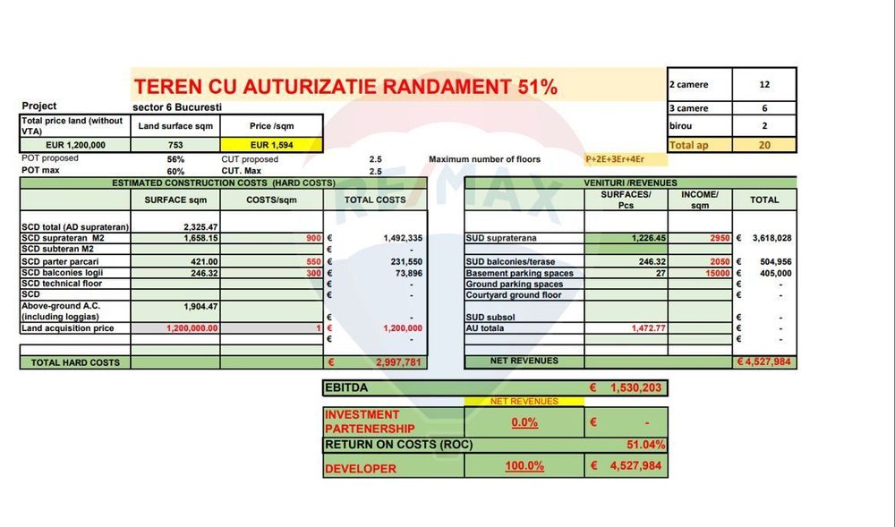 Teren Autorizatie de construire Randament 51%-Investitie PlazzaRomania