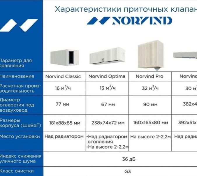 Вентиляция дома с гарантией