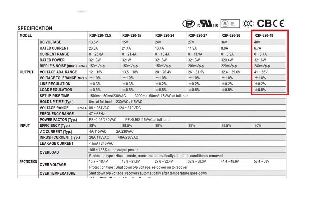 Sursa Mean Well RSP-320-48, 48V DC, noua