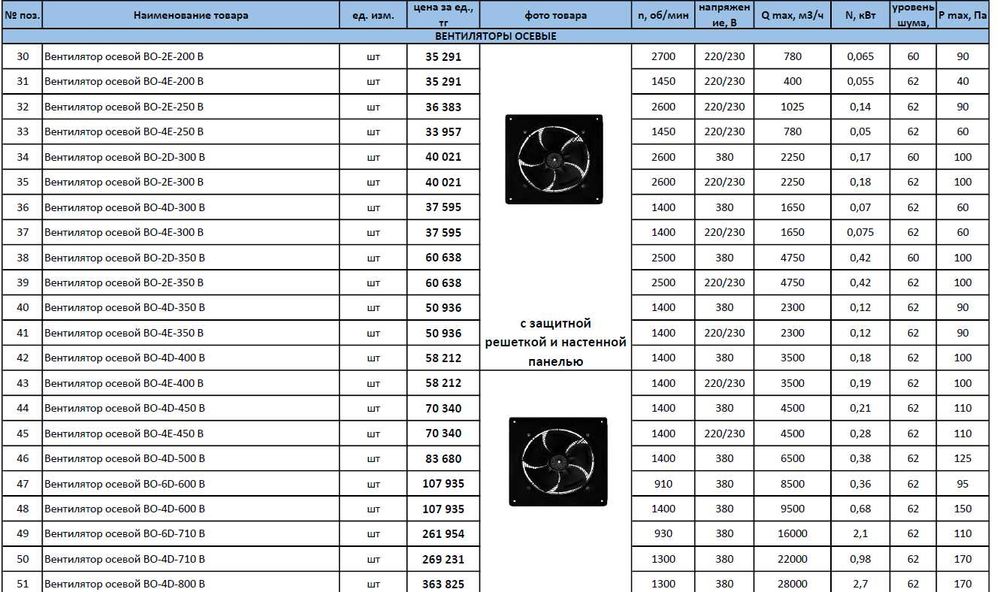 Вентилятор осевой ВО-2Е-250 B