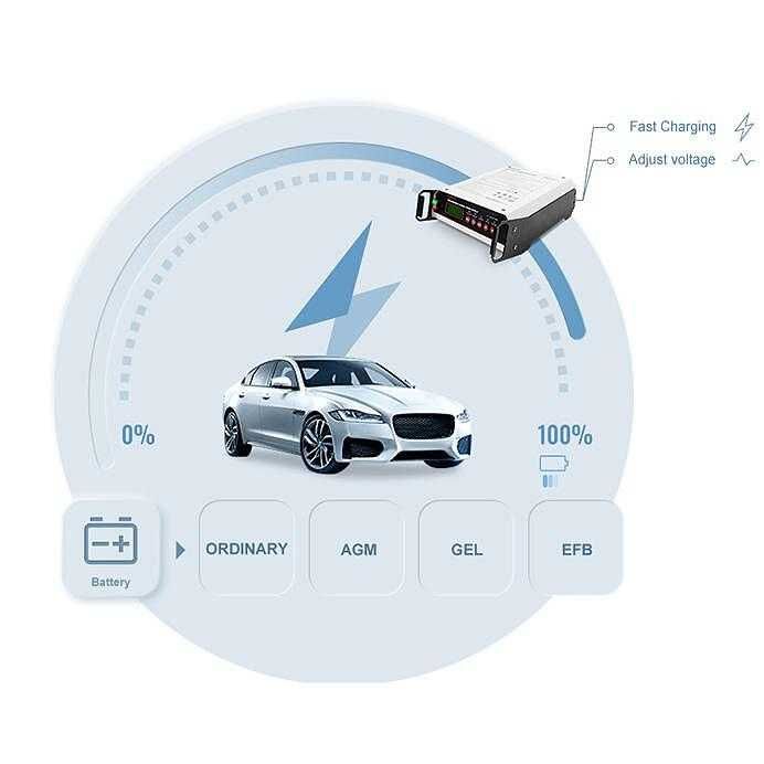 ThinkPPS 150 5в1 захранване за програмиране на модулите на автомобила