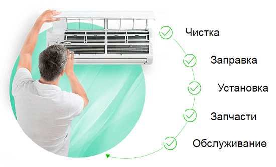 Установка кондиционера