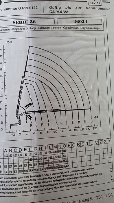 Macara, Camion cu Hiab, Camion cu macara