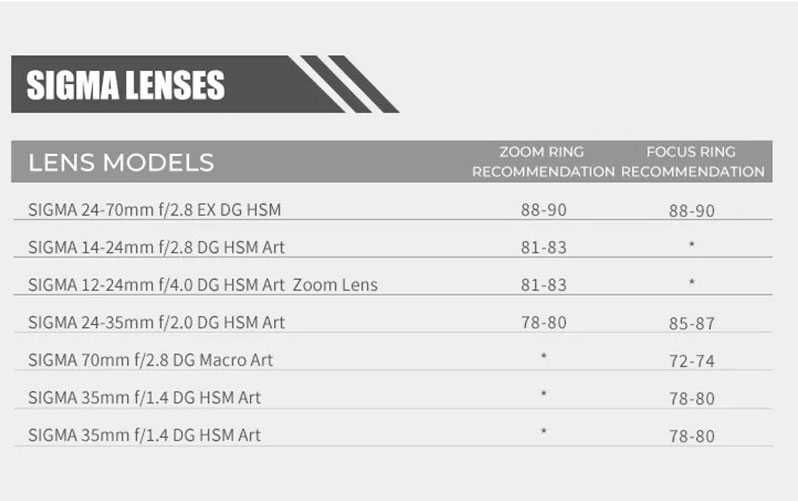 Tilta Seamless Focus Gear - Tilta inel focus