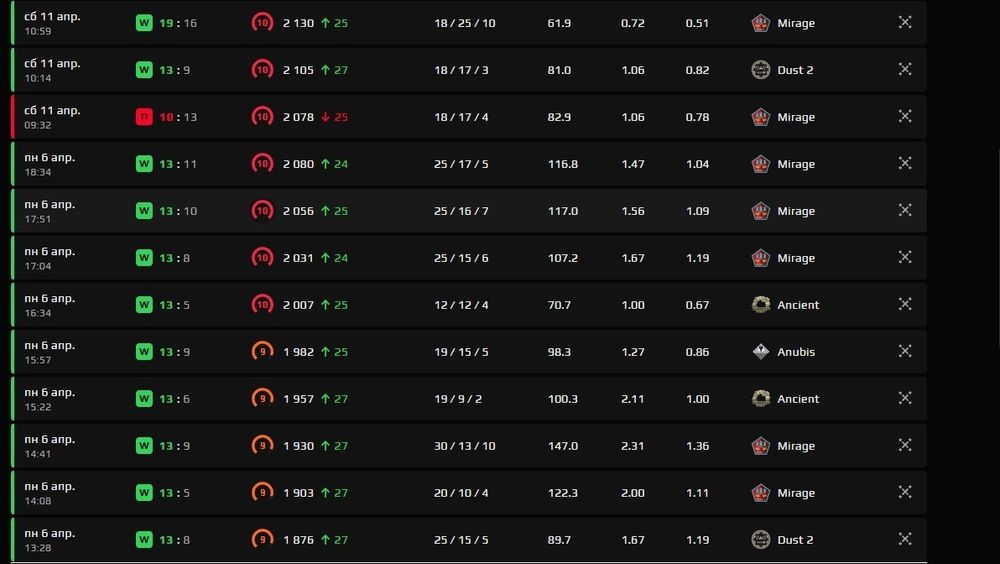 Буст фейсит кс 2