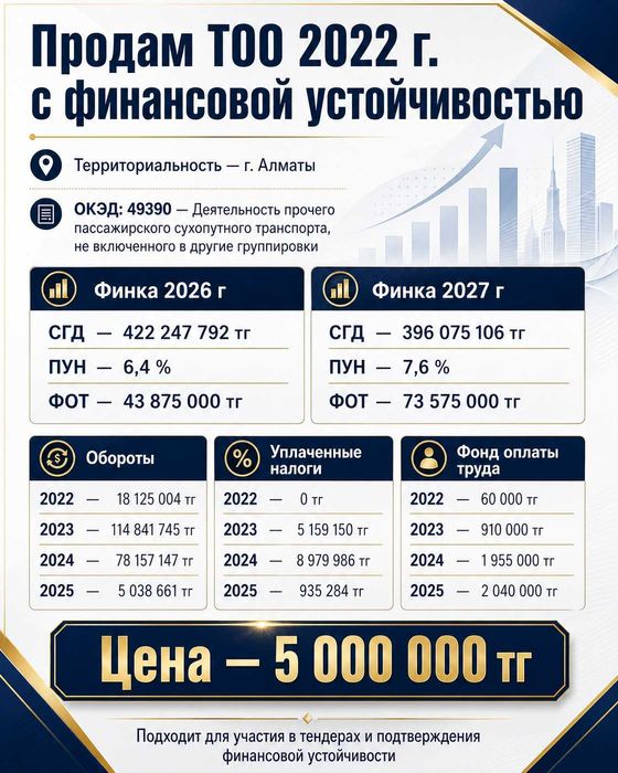 продажа ТОО для тендера строительство окэд сгд 422 поставка млн Алматы
