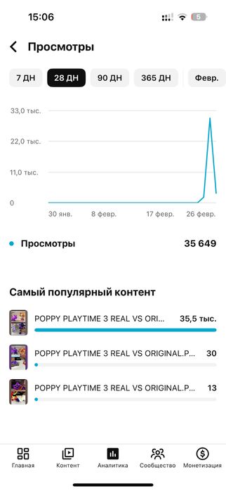 Американский ютуб