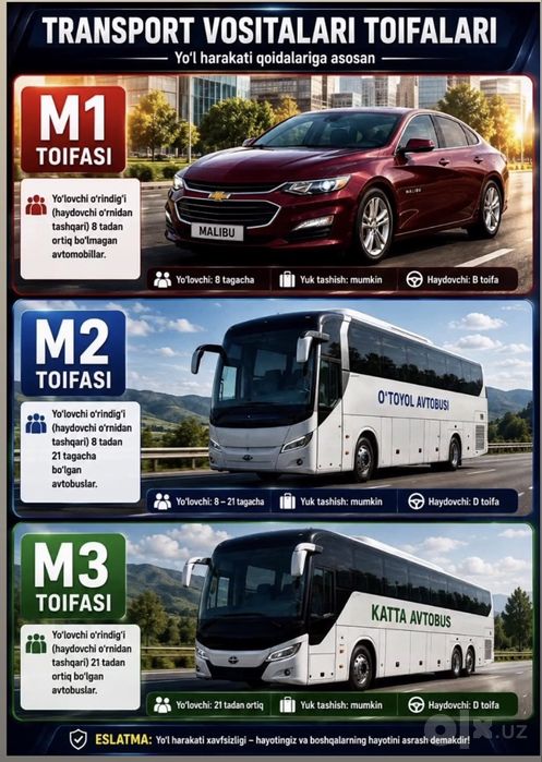 Самарканд права/ Атоифа/ Бтоифа/ Е тоифа/ Д тоифа