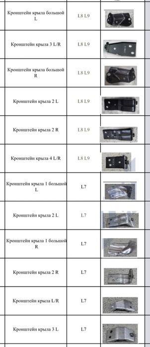 Кронштейны крыла LiXiang L7/L8/L9