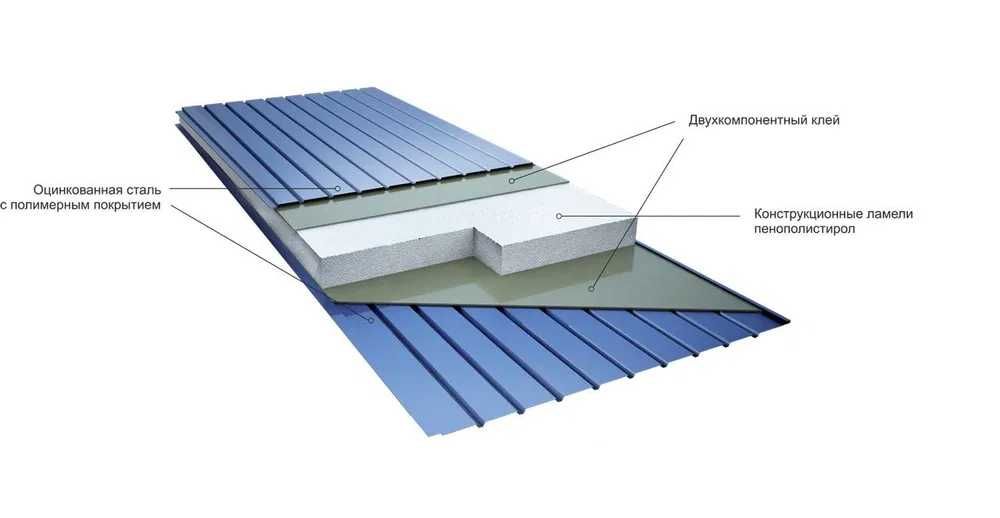 Сэндвич панели от завода производителя
