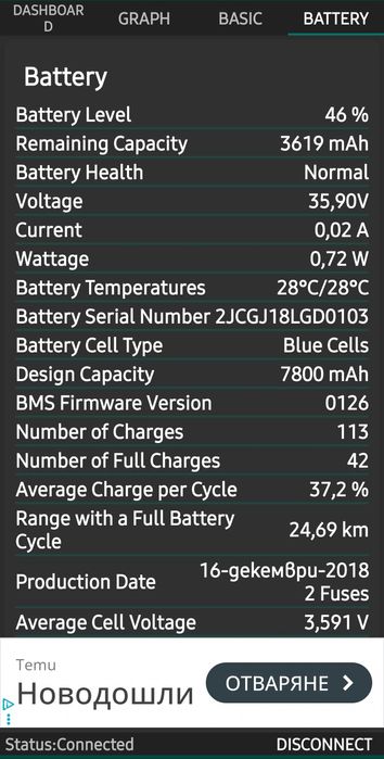 Тротинетка Xiaomi M365