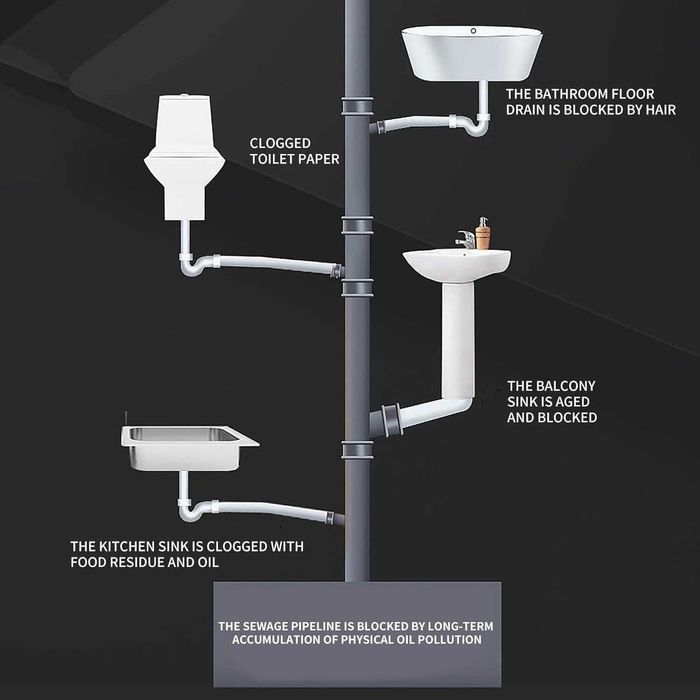 Професионален препарат отпушва канали мивки тоалетни  Pipe Terminator