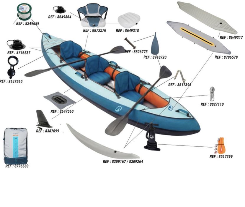 Caiac-canoe tribord