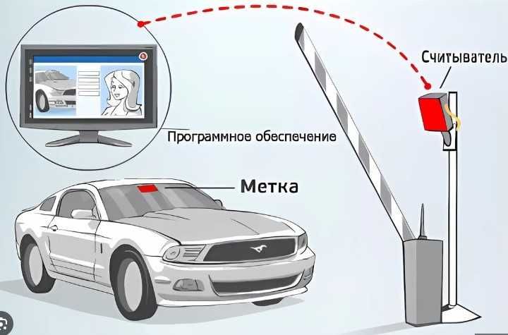 Считыватель меток на лобовом стекле авто ZKTeco UHF10 E Pro