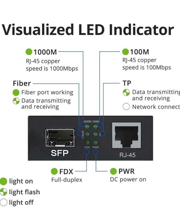 10Gtek Gigabit Ethernet конвертор 1Gb SFP LX LC Singlemode RJ45 20 km