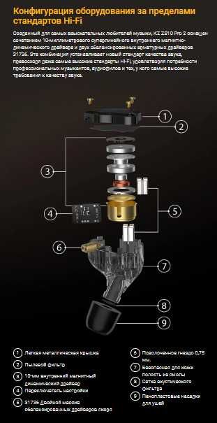 Новые запечатанные проводные наушники KZ ZS10 PRO 2 Hi-Fi 1DD + 4BA