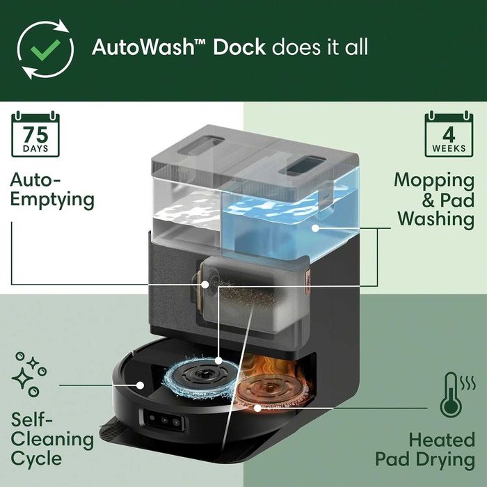 Робот прахосмукачка iRobot Roomba Plus 505 Combo + AutoWash станция
