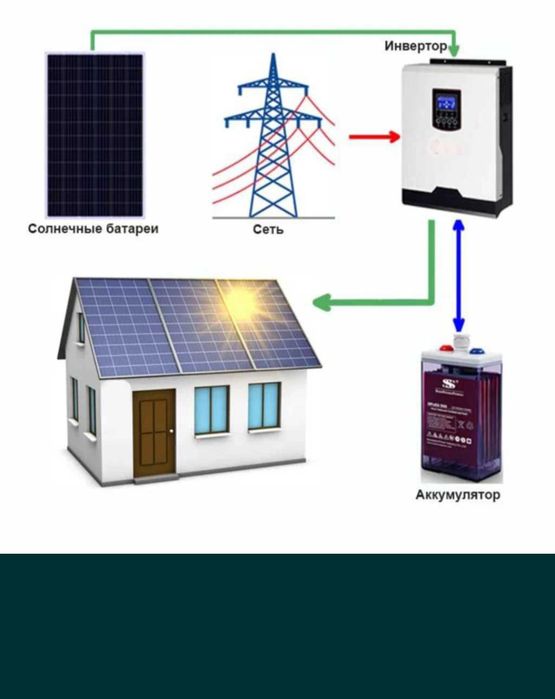 Quyosh panel oʻrnatish