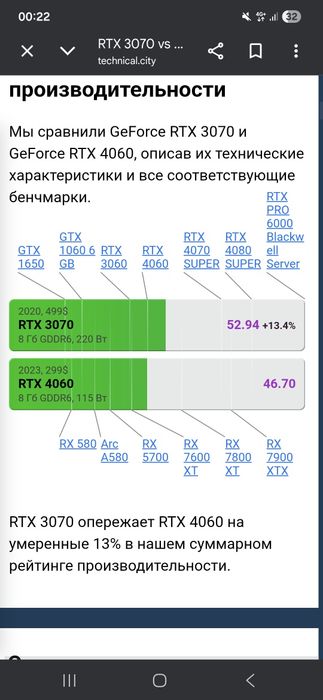 Игровой сетап почти новый