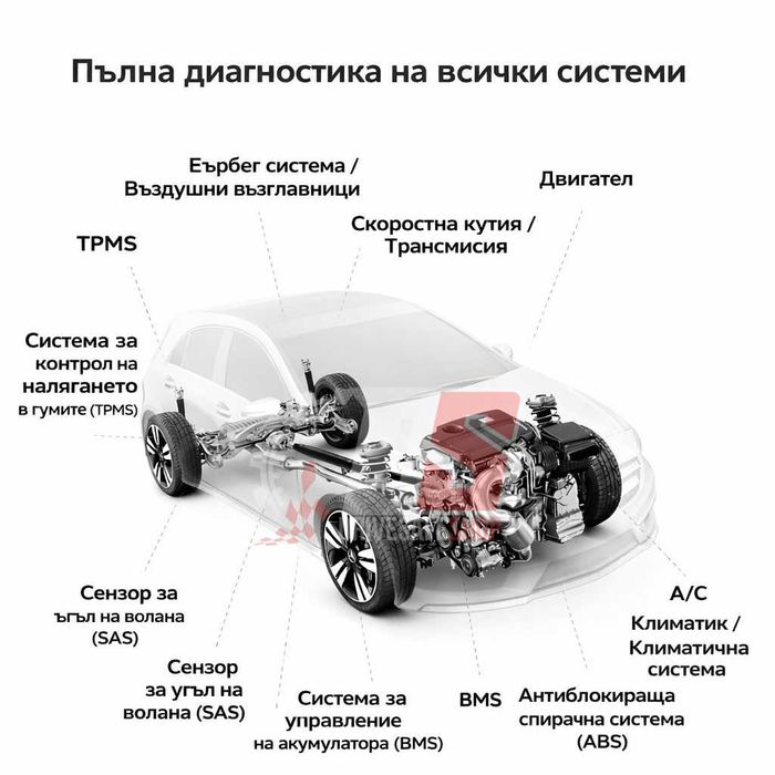 ThinkDiag 1.0 – Професионална автомобилна диагностика Android / iOS