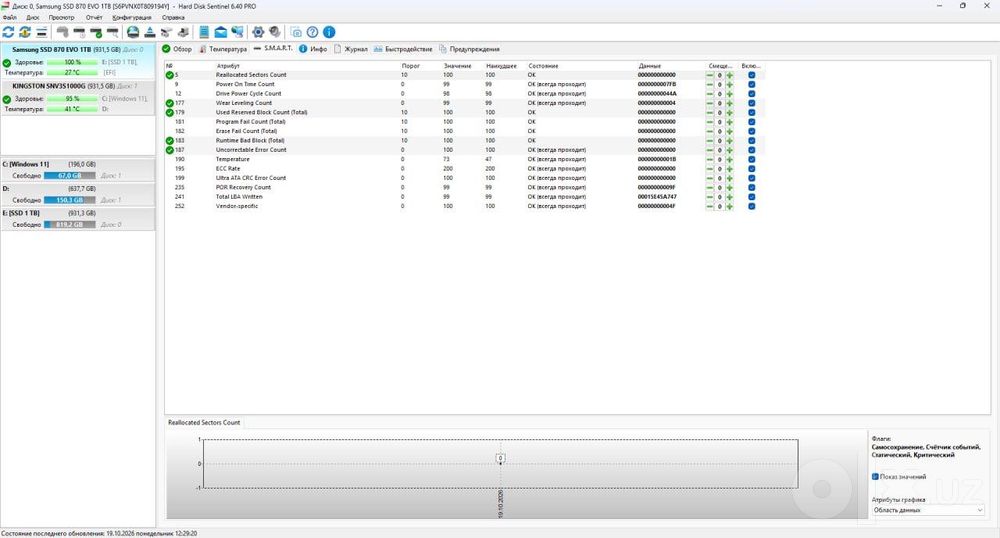Samsung 870 EVO 1TB SSD SATA — 100% состояние