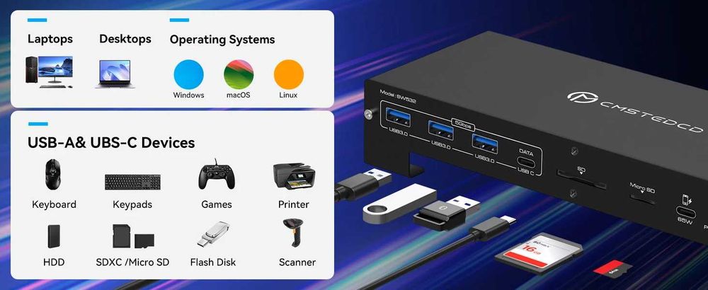 VPFET KVM за 1 лаптоп + 1 компютър & до 3 монитора