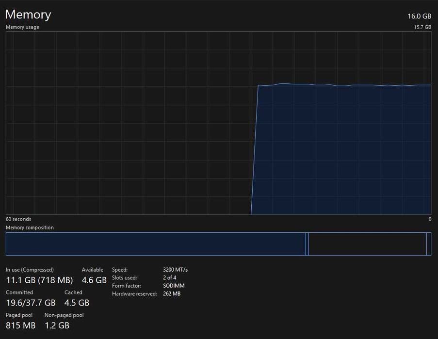ASUS TUF F15 i7-11800H / RTX 3050 Ti / 16GB  / 1TB  – foarte bun