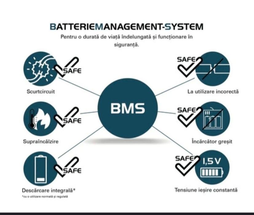 Acumulatori 9v si 1.5v reincarcabili Usb-C