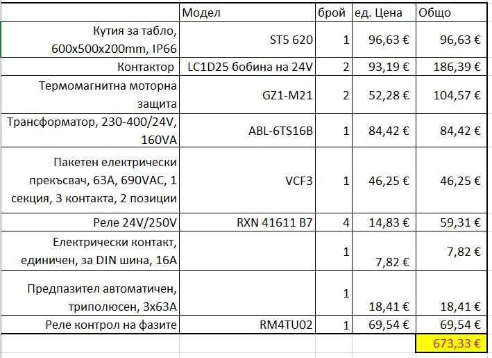 Tабло за поливна система