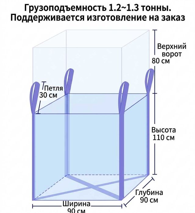 Биг бэг мешок Мешки хозяйственные