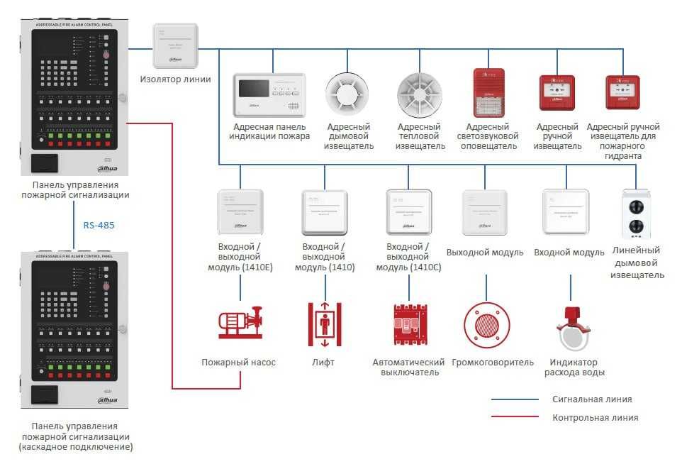 Адресная пожарная сигнализация Dahua