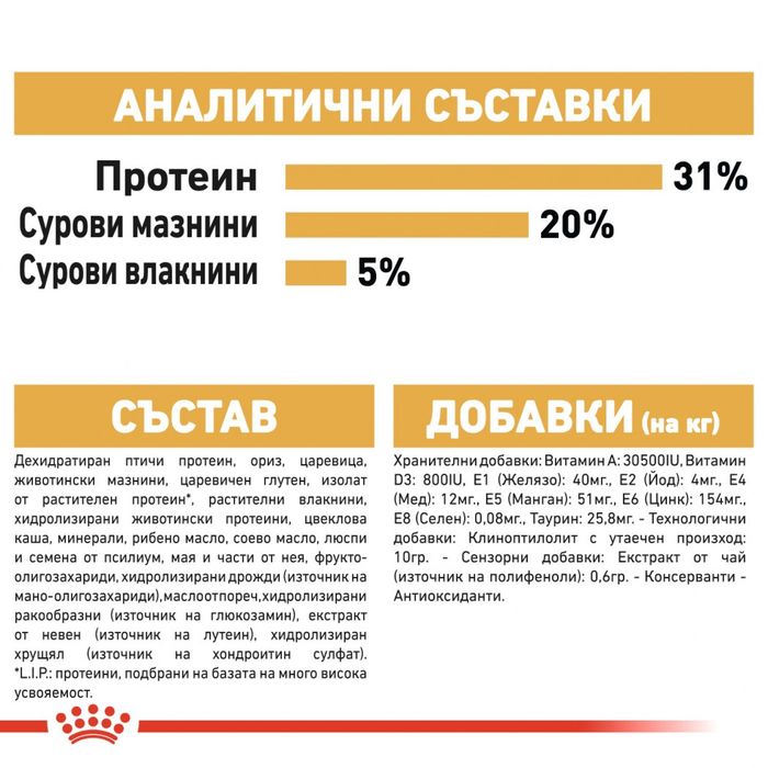 Royal canin British shorthair