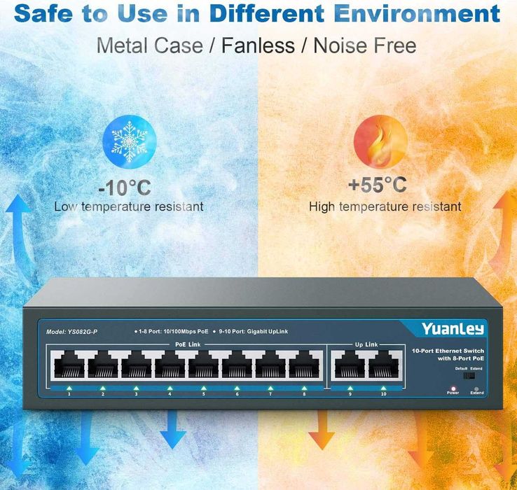 Switch PoE Gigabit Retea Ethernet YuanLey YS082G-P 8 Porturi PoE 120W 2 Uplink CCTV NVR Camere IP AP VoIP