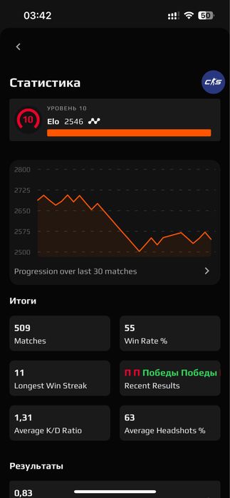 Буст аккаунтов кс2 на фейсите