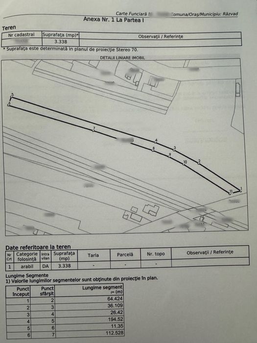 Teren intravilan de inchiriat