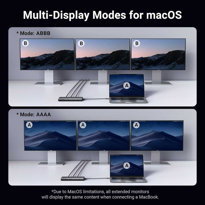 USB C Hub Док станция UGREEN Revodok 8в1 4K Triple Display 10Gbps