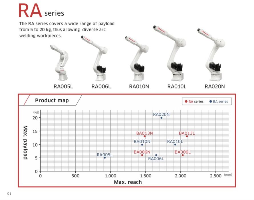 Kawasaci 3RS010L-AC02