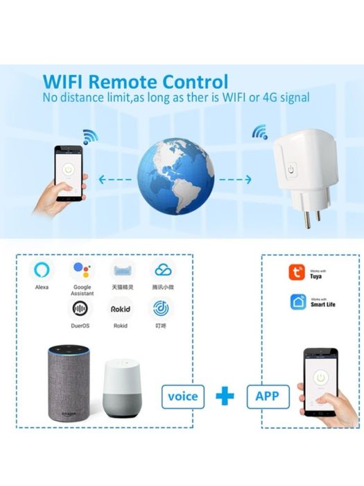 Умная розетка wifi умный дом