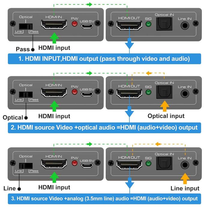 HDMI Audio Embedder Inserter Digital Analogic 4K60Hz 18Gbps HDRHDCP2.2