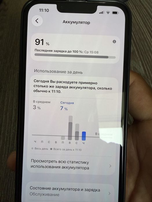 Iphone 13pro 256gb