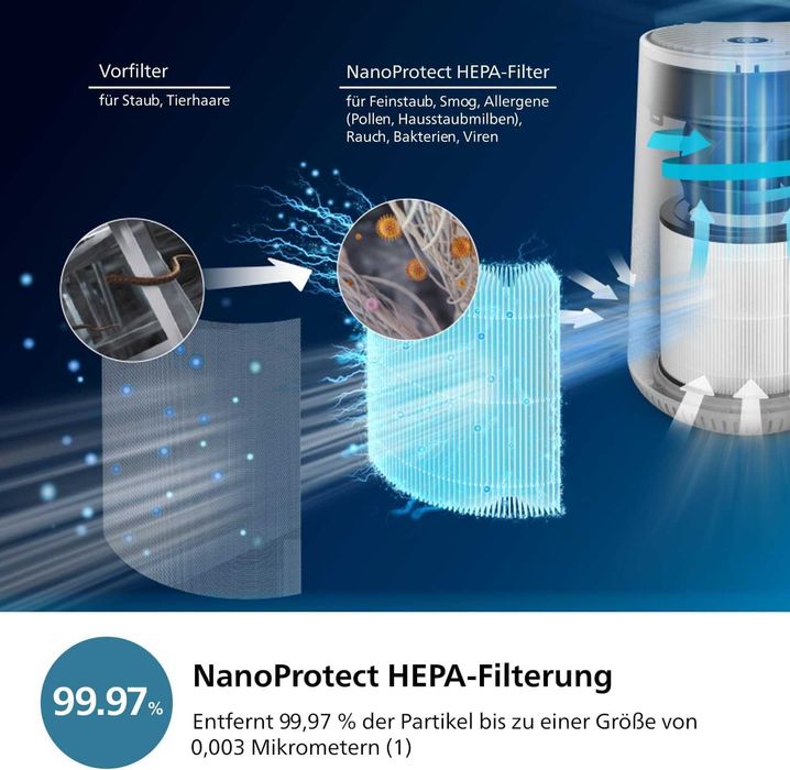 ПРОМО Нов Пречиствател за Въздух PHILIPS 600 Series AC0651/10