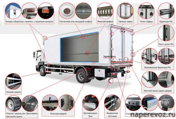 Изотермический кузов Борт на ISUZU, MAN, VOLVO, MERSEDEC-BENS DAF ,