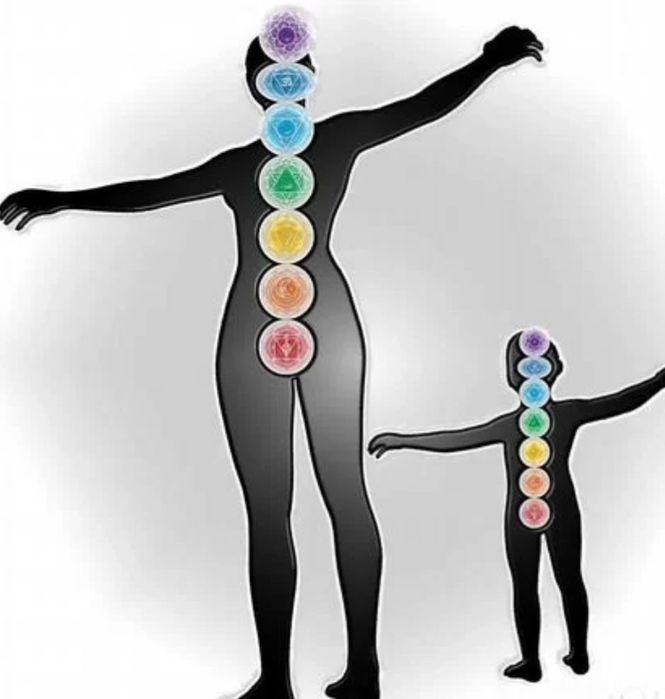 Чакроанализ, диагностика