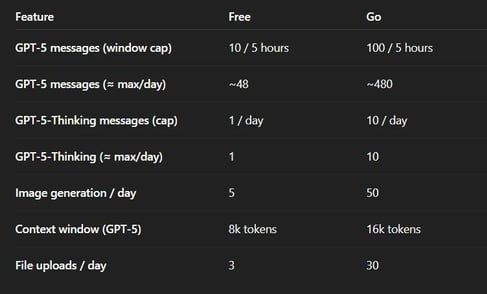 ChatGPT Go 5.2 подписка