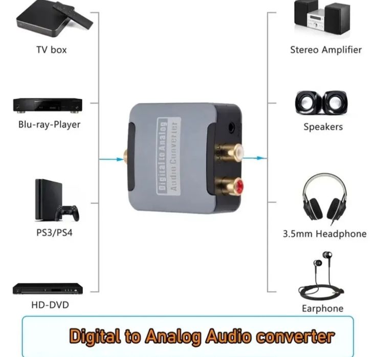 Optica,Digital to analog audio converter ,spdf ,aux выход