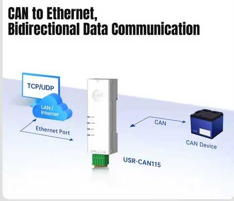 Конвертор  CAN към  Ethernet