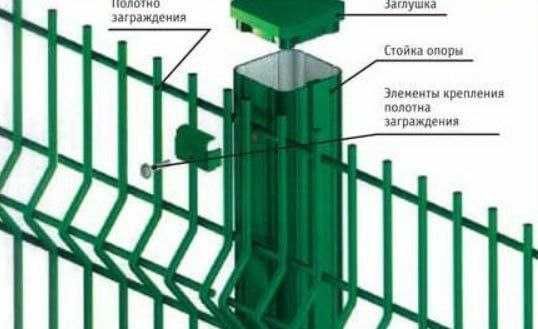 Евзозабор сетка сварная Евзо забор