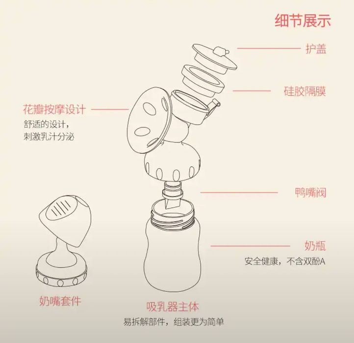 Электрический молокоотсос